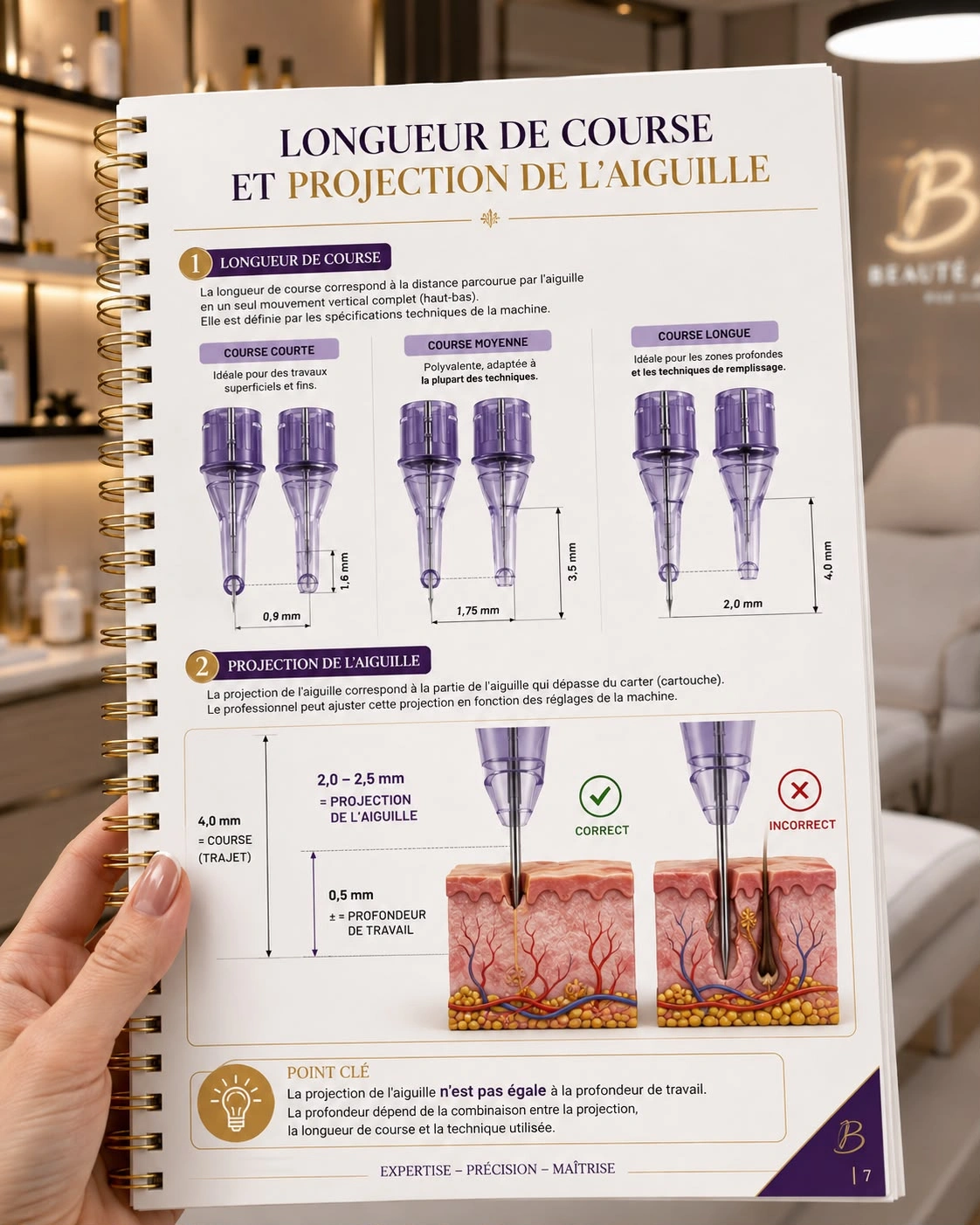Longueur de Course et Projection de l'Aiguille
